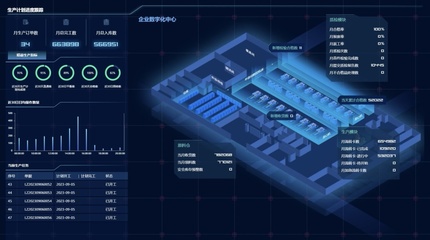 裝備'智造'大腦，數(shù)字技術(shù)驅(qū)動(dòng)制造業(yè)升級(jí)與互聯(lián)網(wǎng)銷售融合