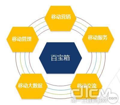 互聯(lián)網(wǎng)+工程機(jī)械 徐工如何探索數(shù)字化銷售轉(zhuǎn)型