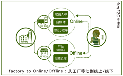 福鼎市宏逸茶業(yè) 互聯(lián)網(wǎng)銷售的新篇章