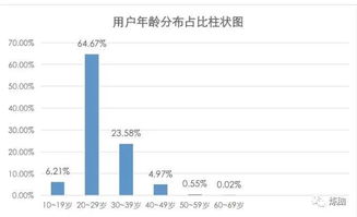 人人貸借款app在滁州的互聯(lián)網(wǎng)推廣營銷策略