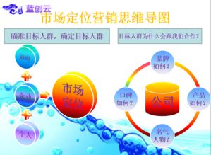 滁州企業(yè)互聯(lián)網(wǎng)營銷策劃與銷售實(shí)施指南