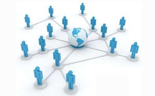 網(wǎng)絡(luò)營銷與傳統(tǒng)營銷對(duì)壘 為何網(wǎng)絡(luò)營銷更能吸引用戶——以滁州互聯(lián)網(wǎng)銷售為例