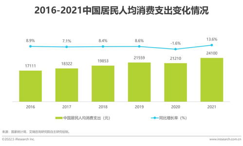 2022年中國互聯網CPS營銷生態白皮書 聚焦滁州互聯網銷售的新機遇與挑戰