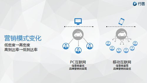 移動互聯(lián)時(shí)代，汽車營銷如何以“花心”破局？——滁州互聯(lián)網(wǎng)銷售模式新探